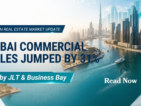 Commercial Property Sales Jump 31%