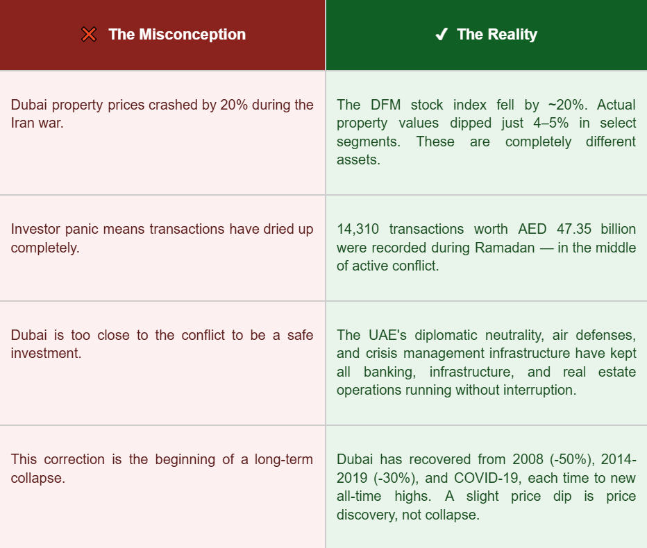 5 Reasons Why Dubai Real Estate Will Not Collapse 1 myth vs facts
